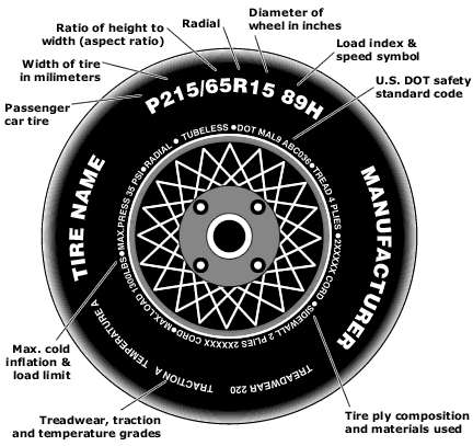 Tire Sidewall info